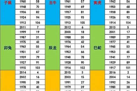 1962年五行|1962年属什么生肖 1962年出生是什么命